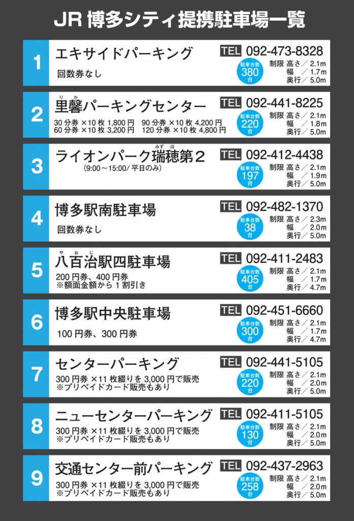 JR博多シティ提携駐車場一覧